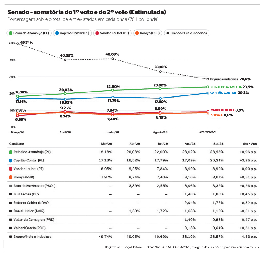 info 3a senador 1